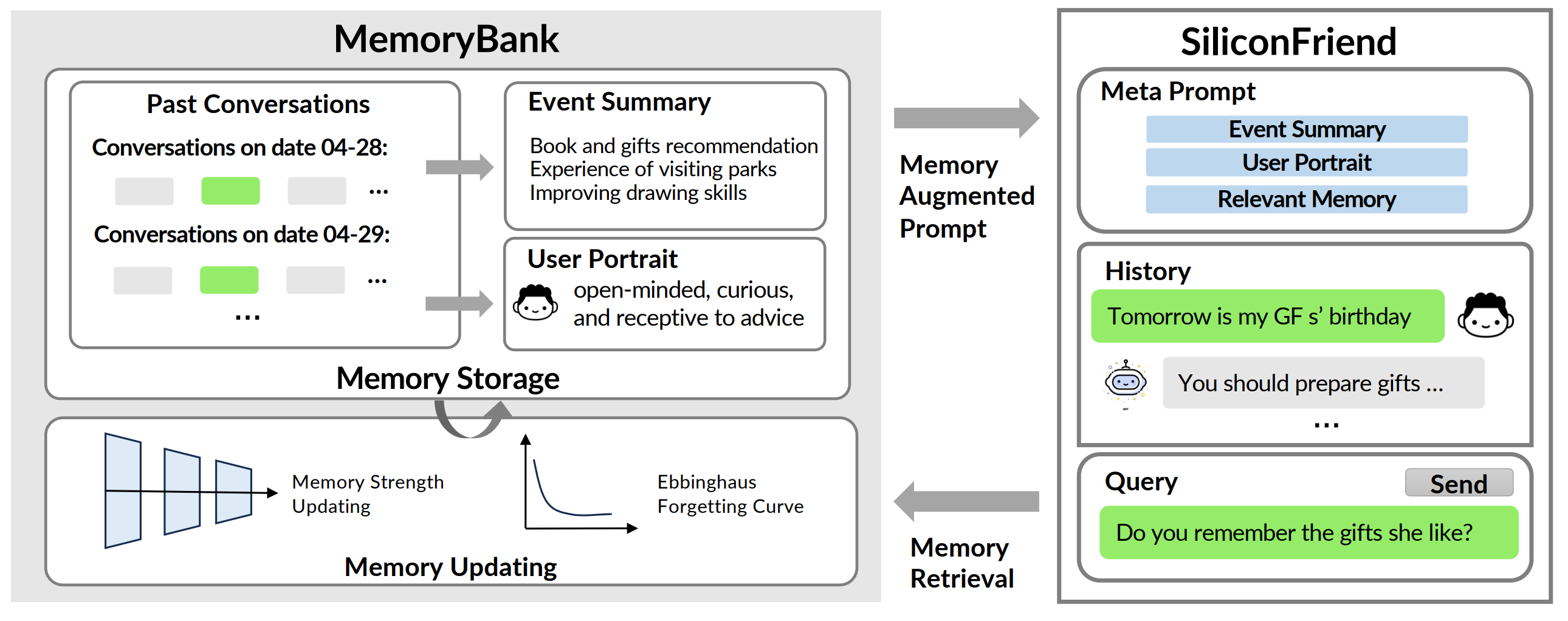MemoryBank